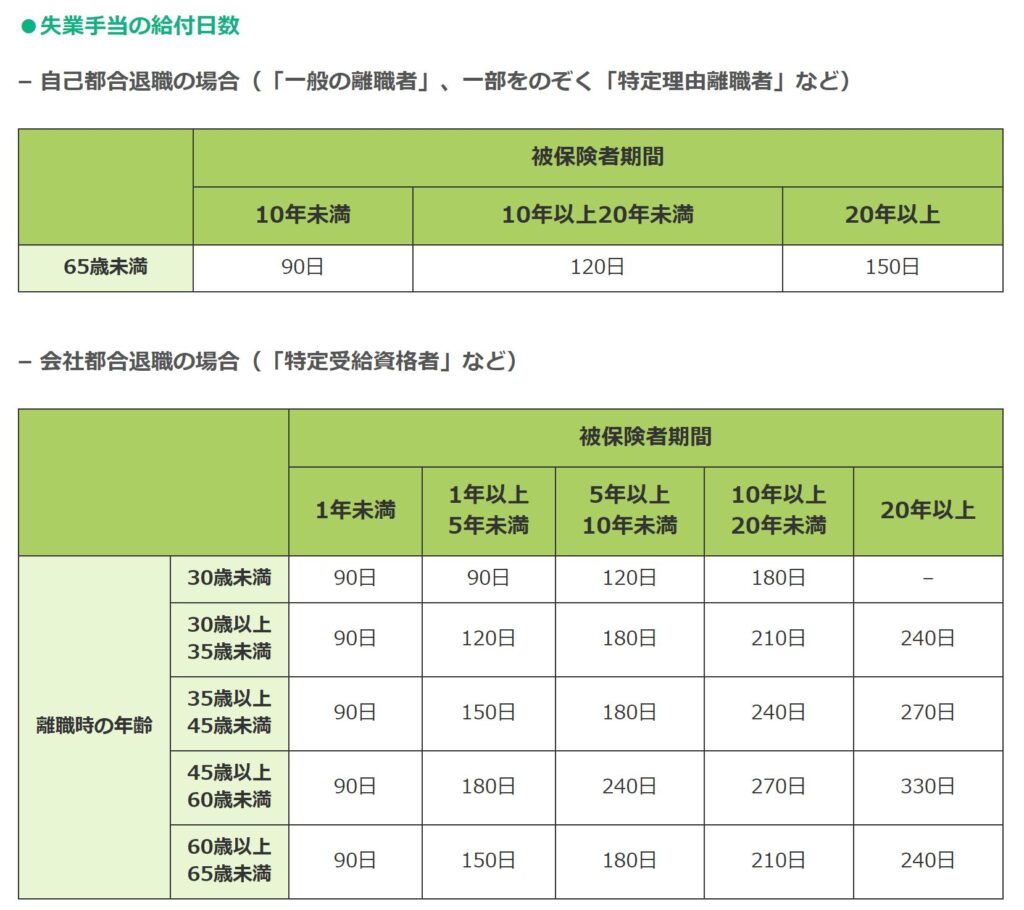 コロナで失業 給付金のもらい方と過ごし方 人生の空白ほど大事なものはない 桜畑の庭 人生のんびりブログ